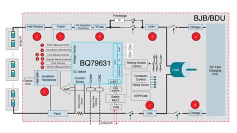 battery junction box function|physical location of battery junction.